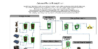 Rustrician :: RUST Electricity Simulator