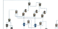 Rustrician :: RUST Electricity Simulator