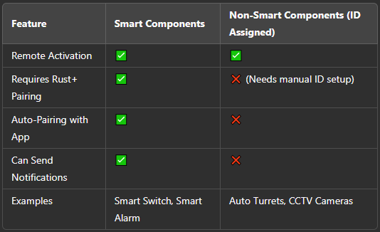 Smart
