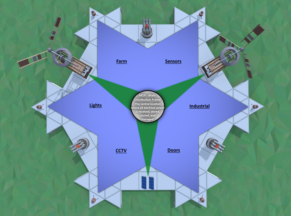 Electrical Concepts
