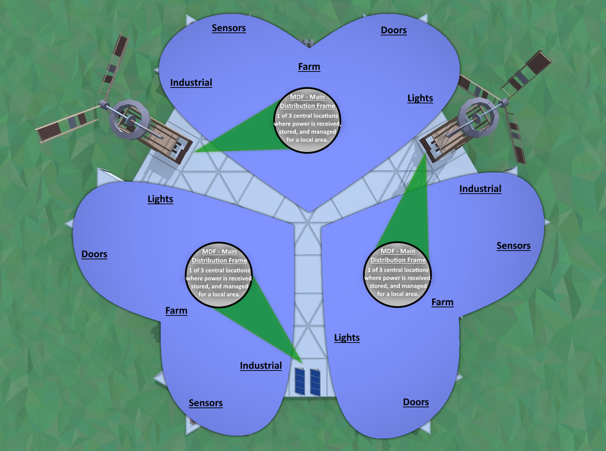 Electrical Concepts