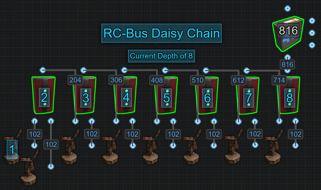 Electrical Concepts
