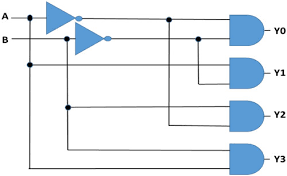 Logic 101 (Needs Work)
