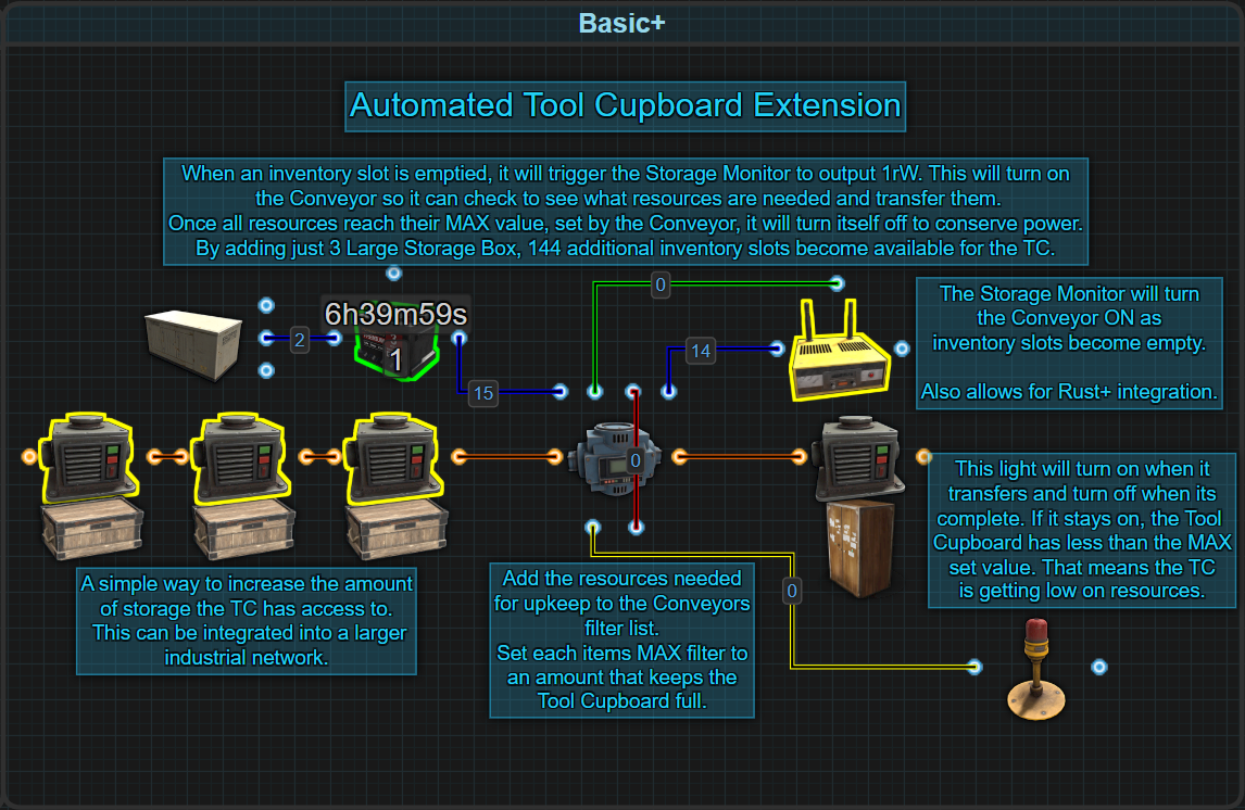 Industrial Concepts (Needs Work)