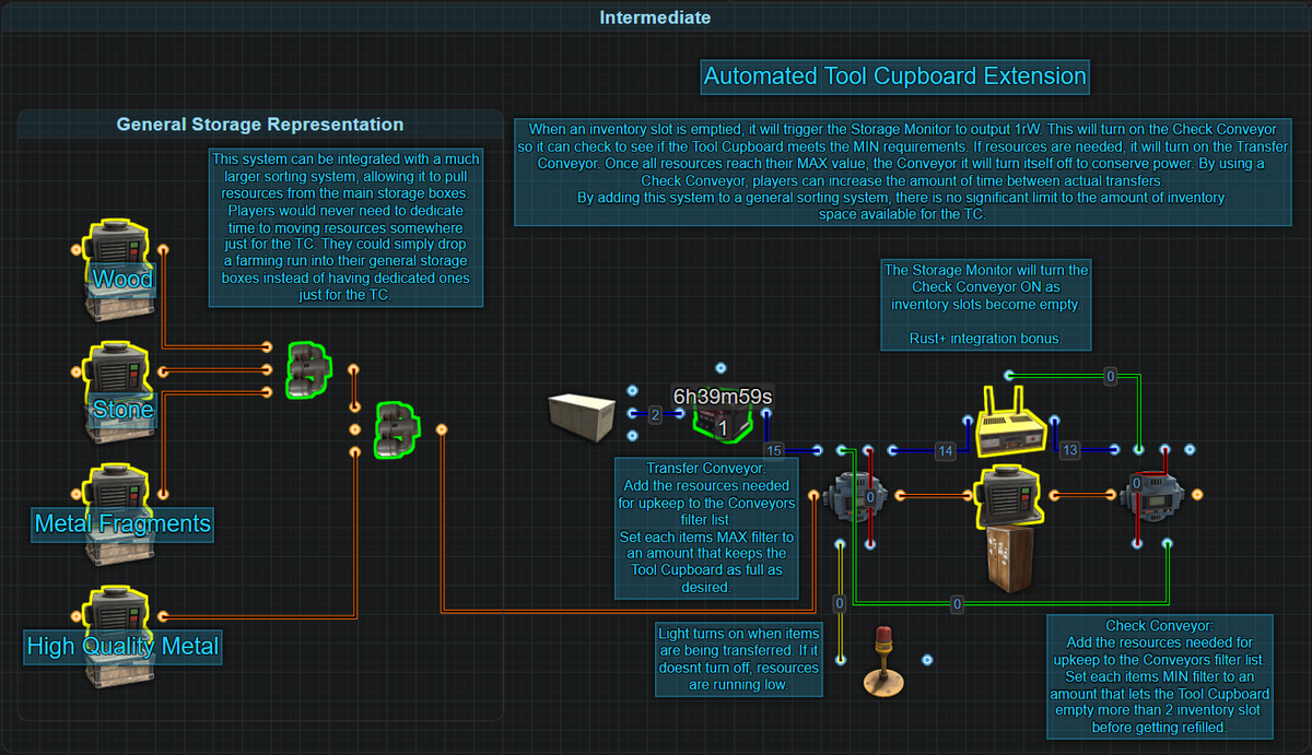 Industrial Concepts (Needs Work)