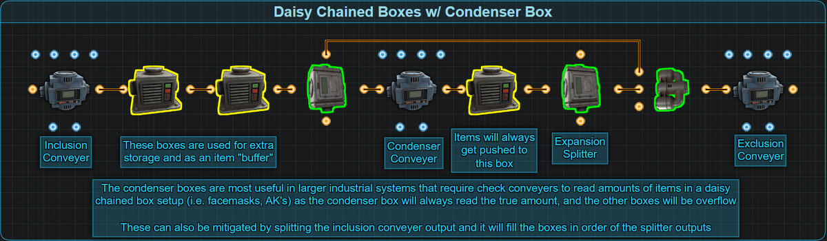 Industrial Concepts (Needs Work)